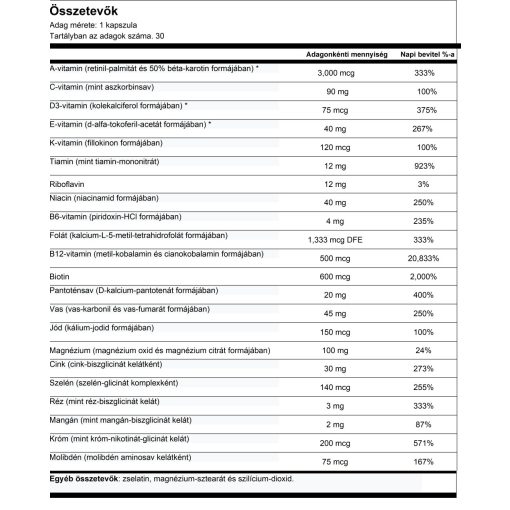 CelebrateONE 45 mg vasat tartalmazó multivitamin KAPSZULA